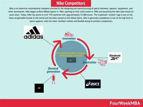 principales competidores de nike